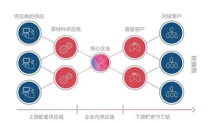 4萬(wàn)億家居市場(chǎng)迎來(lái)變革，可道為企業(yè)打造采購(gòu)管理系統(tǒng)成轉(zhuǎn)型新契機(jī)
