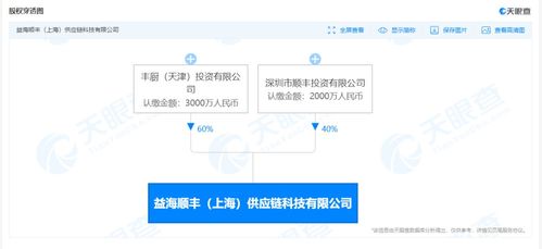順豐加速物流科技布局，參股成立供應(yīng)鏈科技公司護(hù)航研發(fā)