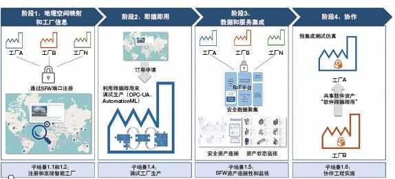人機交互方式的終極形態(tài) 擴展現(xiàn)實（XR）與互聯(lián)網(wǎng)信息服務(wù)的融合革命